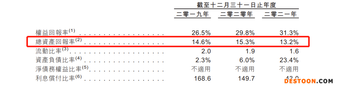 中国华新集团递表港交所:去年三次密集突击分红5560万,2021年毛利率创三年来新低 中国华新集团递表港交所:去年三次密集突击分红5560万,2021年毛利率创三年来新低