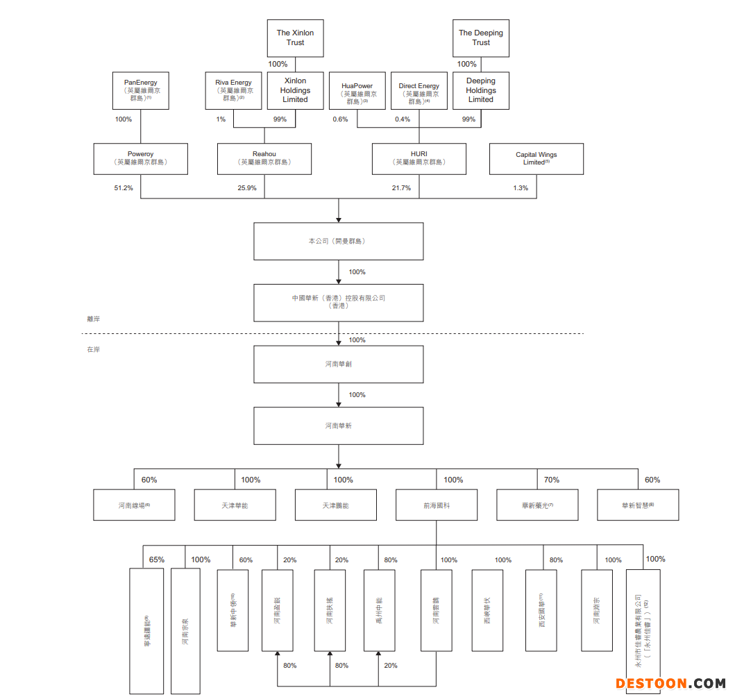 中国华新集团递表港交所:去年三次密集突击分红5560万,2021年毛利率创三年来新低 中国华新集团递表港交所:去年三次密集突击分红5560万,2021年毛利率创三年来新低