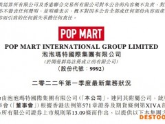 泡泡玛特：2022年一季度收益同比增长65%