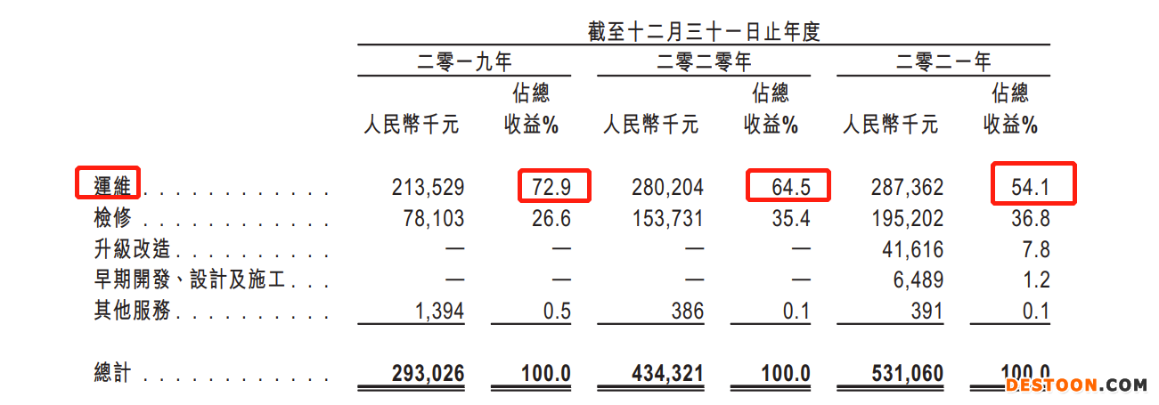 中国华新集团递表港交所：去年三次密集突击分红5560万，2021年毛利率创三年来新低