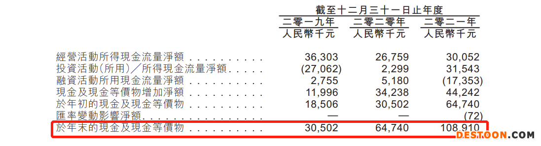 中国华新集团递表港交所：去年三次密集突击分红5560万，2021年毛利率创三年来新低