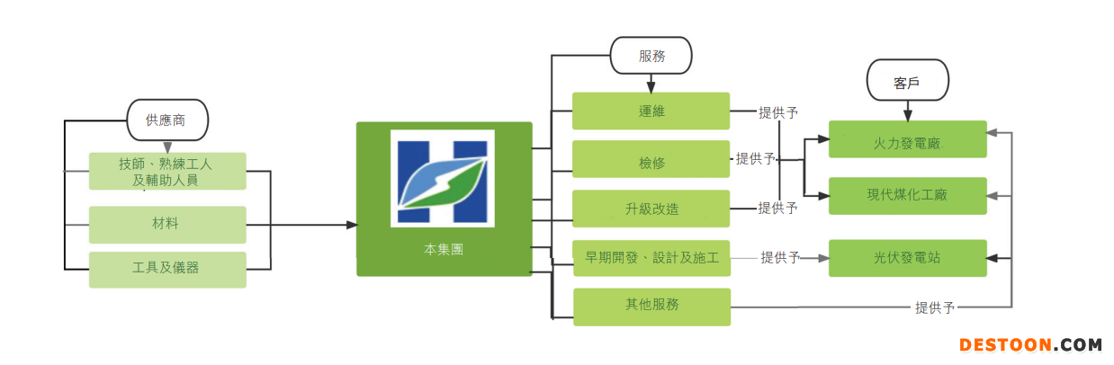 中国华新集团递表港交所：去年三次密集突击分红5560万，2021年毛利率创三年来新低