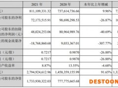 迈赫股份上市首年净利降现金流转负 为安信证券保荐