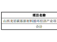 龙星化工拟定增募资不超16亿元投新材料 股价跌6.5%