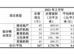 上房服务将上会，时隔两年A股再迎“非主流”涉房企业？