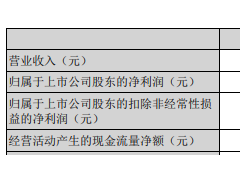 同花顺发一季报净利降34% 股价跌15%