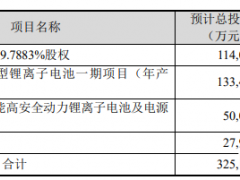 普利特拟定增募资不超22亿用于收购补流等 股价跌4%