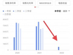 又一逆变器龙头业绩失速！阳光电源殷鉴不远 缺芯难题何时解？