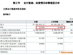嘉邻物业2021年营收增加增29% 毛利率降至22.2%