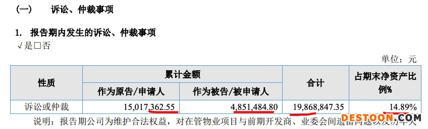 万联城服2021年营收增加19.2%毛利率走弱 应收账款占总资产超两成