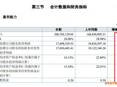 万联城服2021年营收增加19.2%毛利率走弱 应收账款占总资产超两成