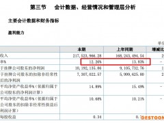栖霞物业2021年营收增加29.3% 净利润增长率同比下滑32.26个百分点