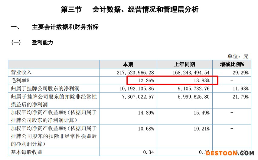 栖霞物业2021年营收增加29.3% 净利润增长率同比下滑32.26个百分点 栖霞物业2021年营收增加29.3% 净利润增长率同比下滑32.26个百分点