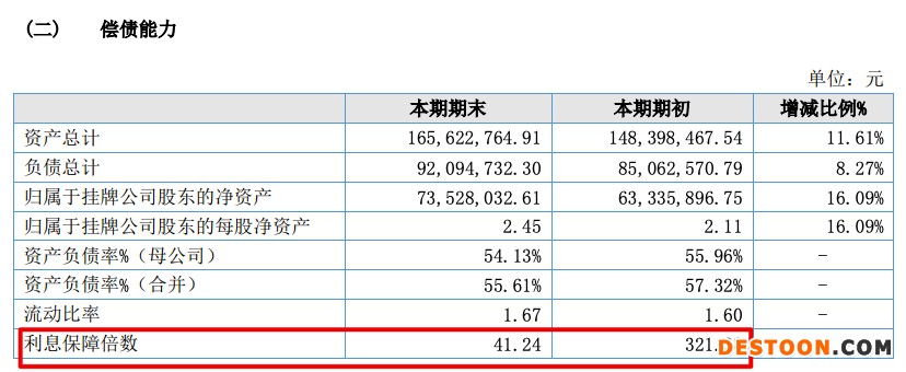 栖霞物业2021年营收增加29.3% 净利润增长率同比下滑32.26个百分点 栖霞物业2021年营收增加29.3% 净利润增长率同比下滑32.26个百分点