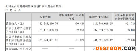 2021年三季报主要会计数据和财务指标