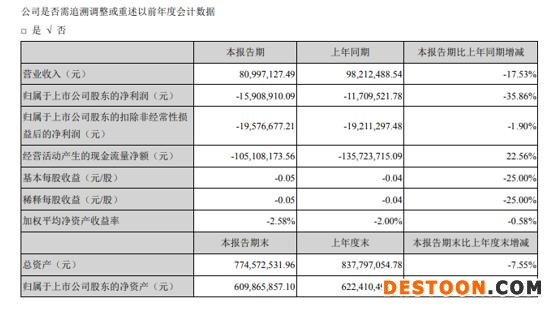 2021年半年报主要会计数据和财务数据