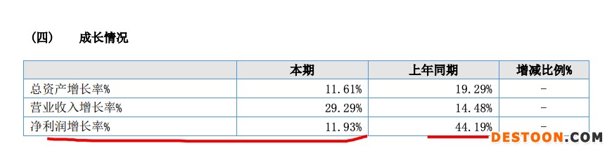 栖霞物业2021年营收增加29.3% 净利润增长率同比下滑32.26个百分点