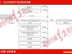 奥普光电溢价收购实控人持股公司，关联交易公允性及标的估值皆存疑