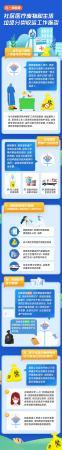 上海社区医疗废物和生活垃圾如何分类收运？