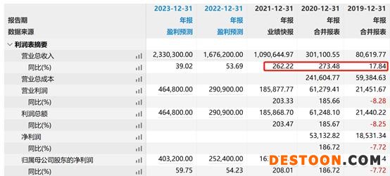 上机数控近三年财务数据 数据来源：wind