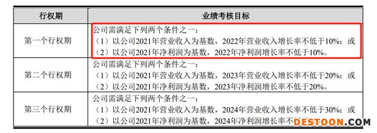 点击看大图 上机数控“股票激励计划”公告