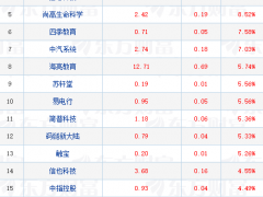 热门中概股收盘普跌 新能源汽车板块跌幅居前 法拉第未来一度跌超40%