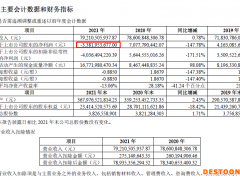 中南建设2021年净利润亏损33.8亿元 总经理：交出了历史上最差答卷