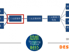 项目用地暂未取得土地所有权 帕瓦股份拟IPO新增4倍产能真能消化？