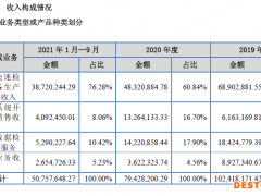 卓越科技拟挂牌新三板：净利润连续两年下降 应收账款占收入比重较高