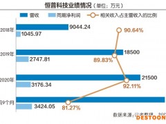 新业务紧抱合盛硅业“大腿”恒普科技拟冲刺科创板
