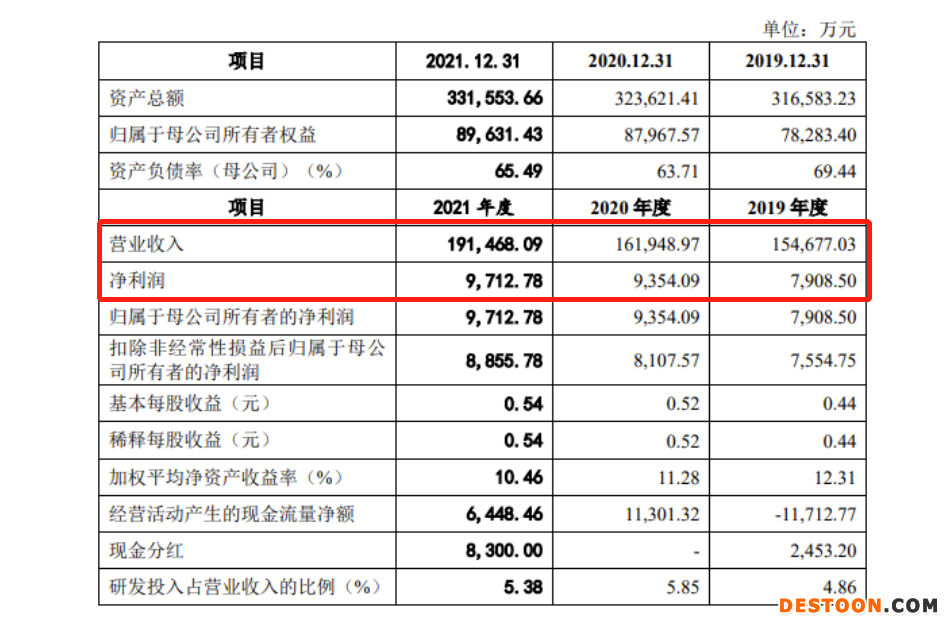 昆船智能过会：上市委要求说明未来减少与控股股东及实控人关联交易具体措施
