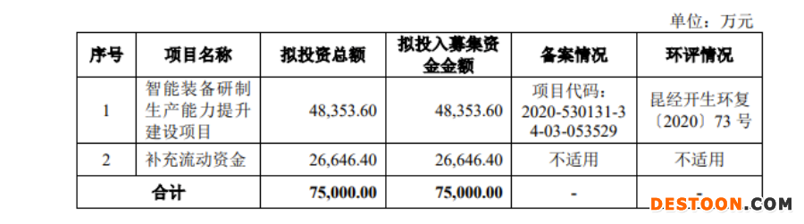 昆船智能过会：上市委要求说明未来减少与控股股东及实控人关联交易具体措施