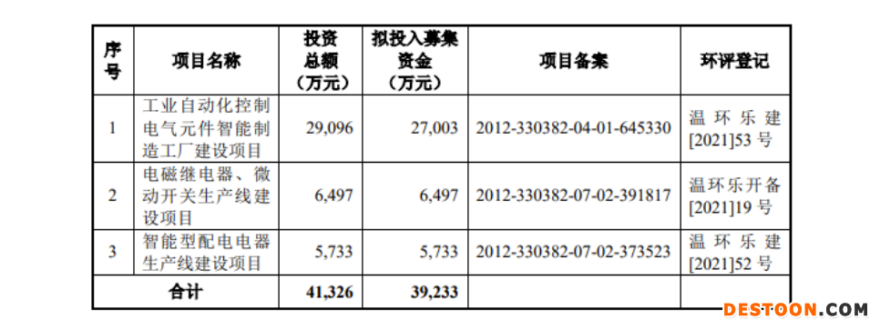 欣灵电气过会:21家前员工为经销商,曾为8家经销商实控人发工资 上市委要求说明与上述经销商开展业务合理性是否有利益安排 欣灵电气过会:21家前员工为经销商,曾为8家经销商实控人发工资 上市委要求说明与上述经销商开展业务合理性是否有利益安排