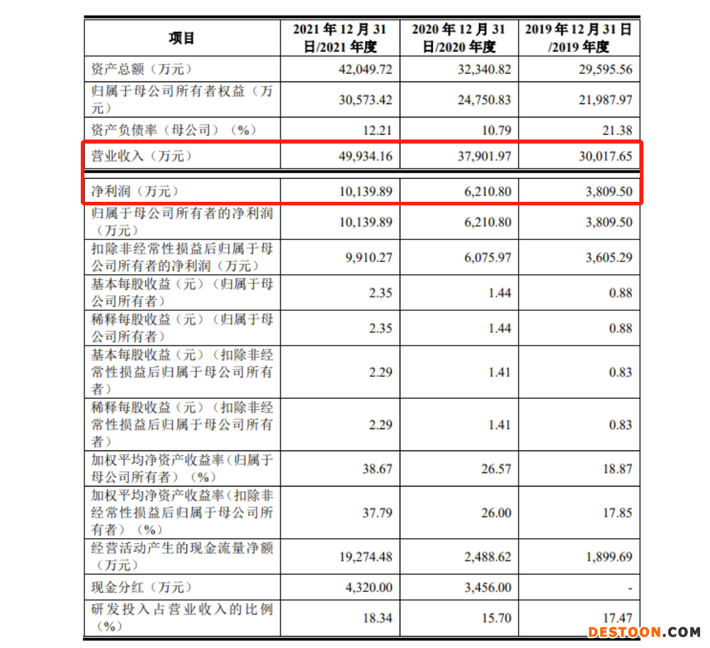 钜泉光电过会：上市委要求说明公司最终客户集中情况下采用经销模式原因，是否有利益安排