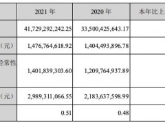 韵达股份2021年净利润增长5.15%，累计完成快递184亿余票