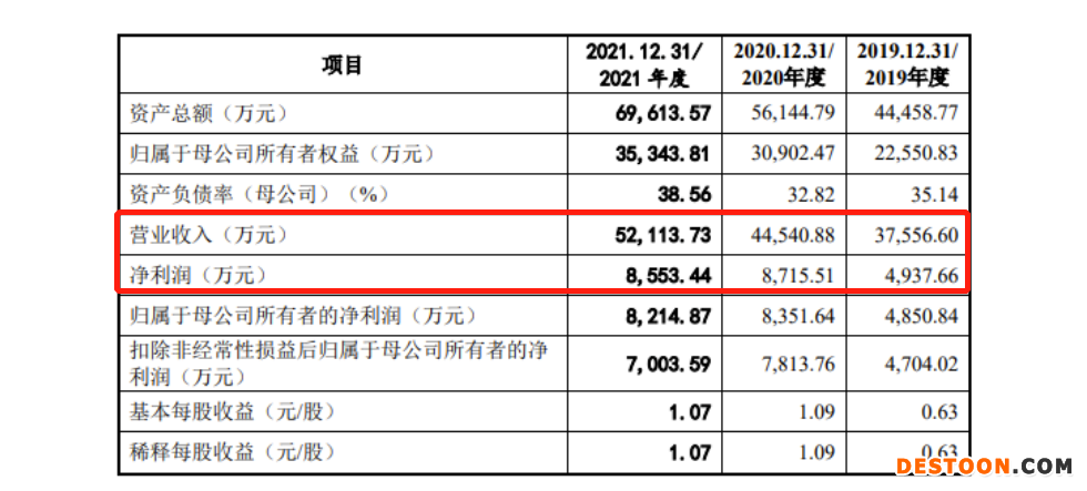 欣灵电气过会:21家前员工为经销商,曾为8家经销商实控人发工资 上市委要求说明与上述经销商开展业务合理性是否有利益安排 欣灵电气过会:21家前员工为经销商,曾为8家经销商实控人发工资 上市委要求说明与上述经销商开展业务合理性是否有利益安排