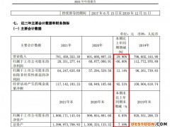 菲林格尔2021年营收增29.9% 归母净利同比降66.6% 双利率均创五年新低