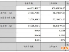 科瑞技术一季度净利降14% 2021年扣非净利转亏