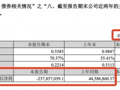 华统股份一个月两次更正公告 业绩变脸后又被疑信披专业度几何