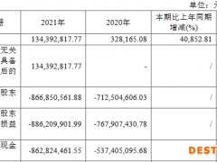 神州细胞上市后两年亏损15.8亿亏损扩大 IPO募12.8亿