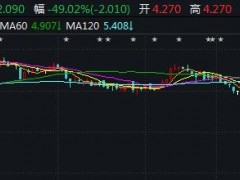 V观财报｜股价一天跌近50%，创梦天地：拟不超2亿港元回购股份