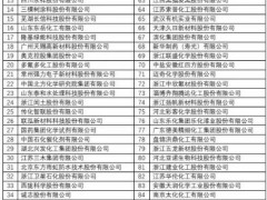 彭孝军院士：我国化工产品越占全世界四成 精细化工率近五成