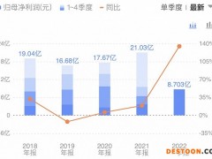 快递公司提交2021年成绩单：四季度拉动全年业绩 好日子要开始了吗？