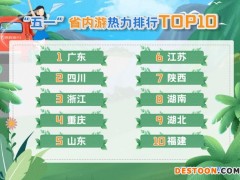 过半用户“五一”选省内游 广东成热力排行榜第一