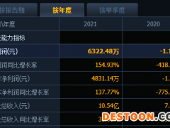 天佑德酒2021年业绩大增 变更经营范围意欲何为？