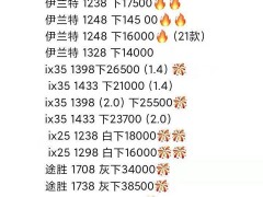 火热的新能源车市，“透明”的北京现代：门店内无车，消费者无感，经销商无奈！