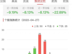 食品加工制造板块涨0.34% 华统股份涨7.48%居首