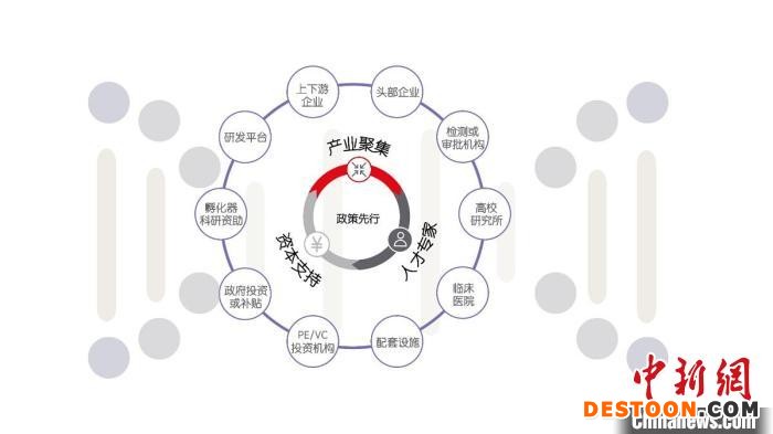 上海生命科学物业租赁需求强劲市场前景广阔