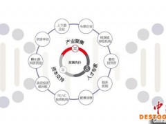 上海生命科学物业租赁需求强劲市场前景广阔