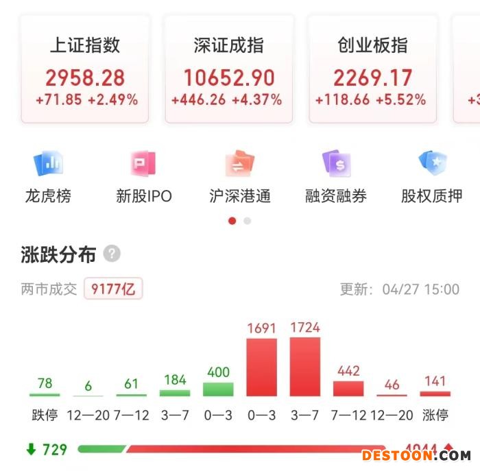 A股收盘表现。